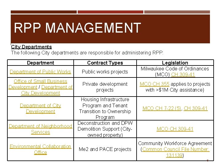 RPP MANAGEMENT City Departments The following City departments are responsible for administering RPP: Department