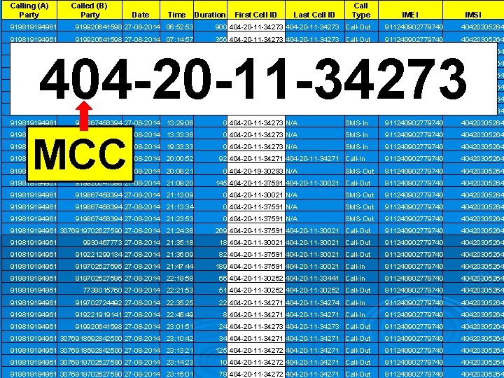 Calling (A) Party Called (B) Party Date Time Duration First Cell ID Last Cell