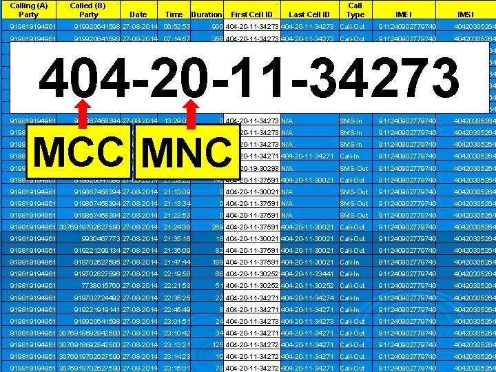 Calling (A) Party Called (B) Party Date Time Duration First Cell ID Last Cell