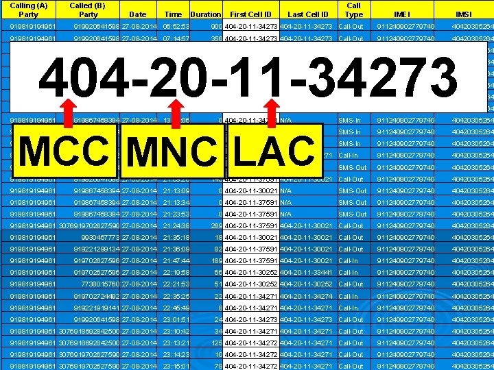 Calling (A) Party Called (B) Party Date Time Duration First Cell ID Last Cell