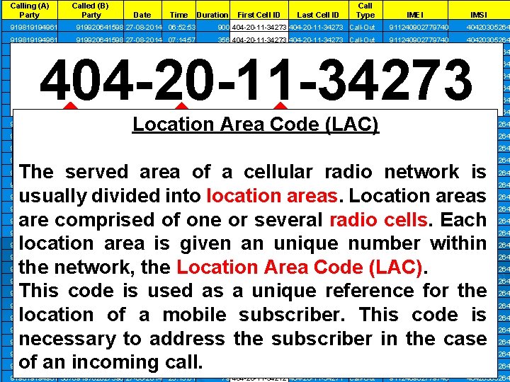 Calling (A) Party Called (B) Party Date Time Duration First Cell ID Last Cell