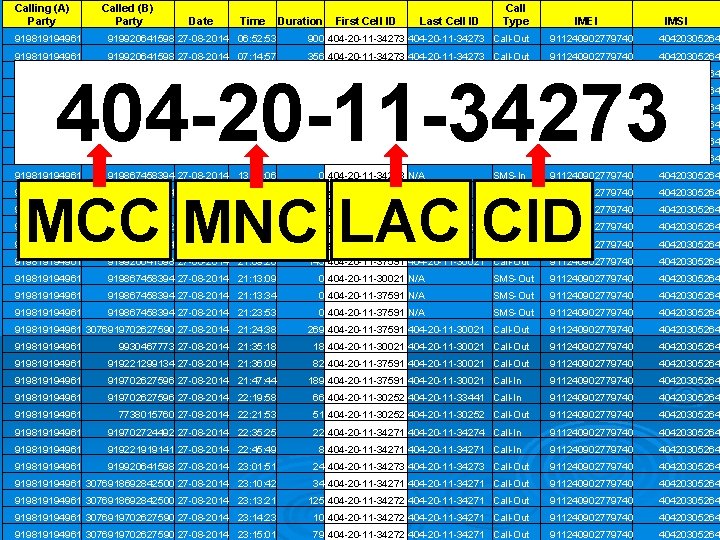 Calling (A) Party Called (B) Party Date Time Duration First Cell ID Last Cell