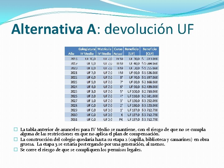 Alternativa A: devolución UF � La tabla anterior de aranceles para IV Medio se