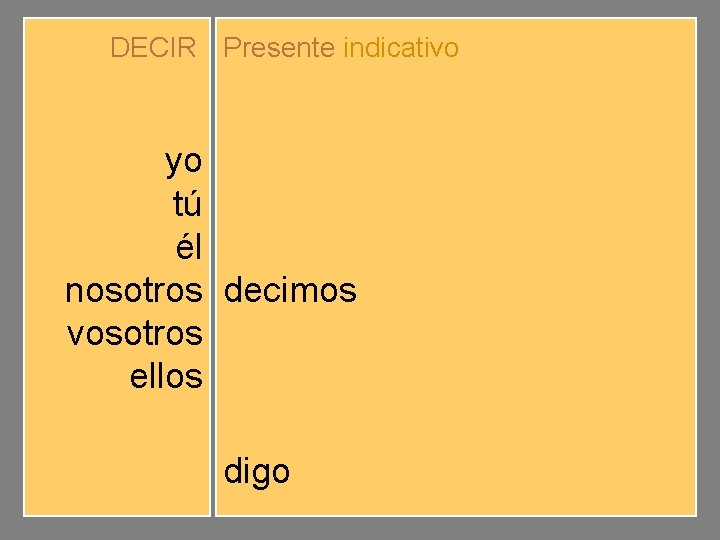 DECIR Presente indicativo yo tú él nosotros vosotros ellos digo dices dice decimos decís