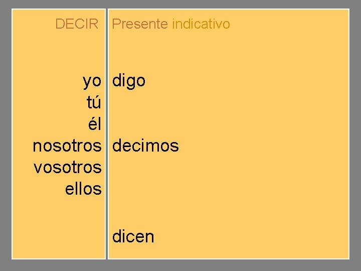 DECIR Presente indicativo yo tú él nosotros vosotros ellos digo dices dice decimos decís