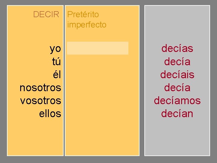 DECIR Pretérito imperfecto yo tú él nosotros vosotros ellos decíamos decíais decían decías decíais