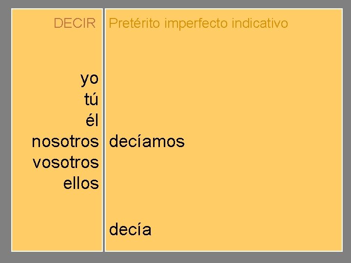 DECIR Pretérito imperfecto indicativo yo tú él nosotros vosotros ellos decíamos decíais decían decía