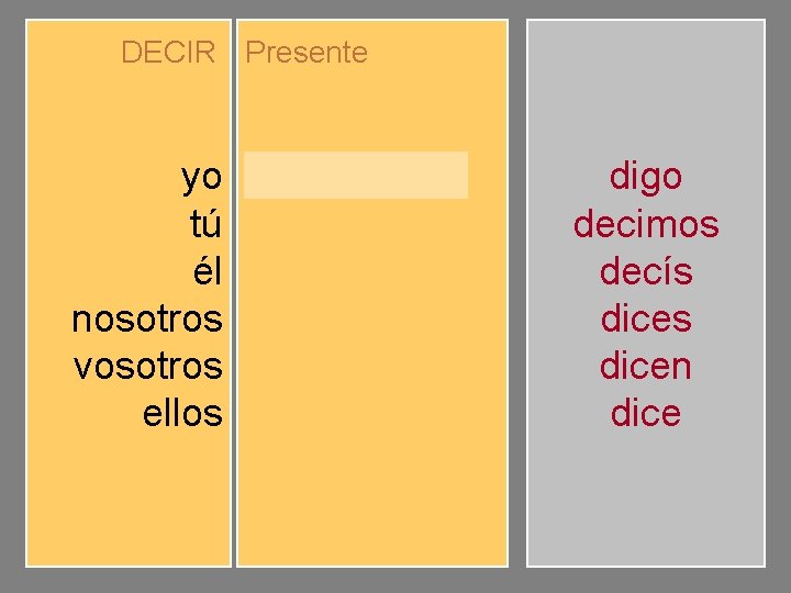 DECIR Presente yo tú él nosotros vosotros ellos digo dices dice decimos decís dicen