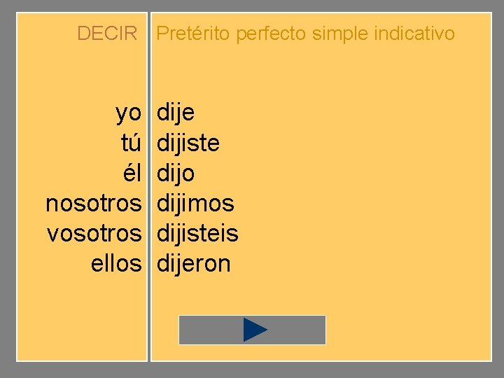 DECIR Pretérito perfecto simple indicativo yo tú él nosotros vosotros ellos dije dijiste dijo