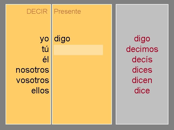 DECIR Presente yo tú él nosotros vosotros ellos digo dices dice decimos decís dicen