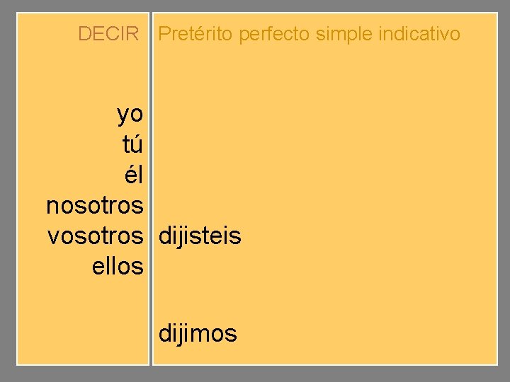 DECIR Pretérito perfecto simple indicativo yo tú él nosotros vosotros ellos dije dijiste dijo