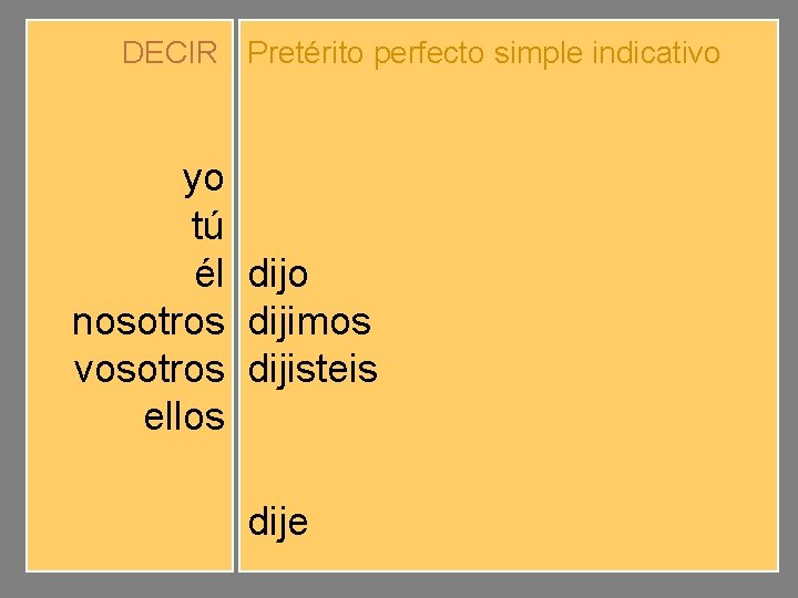 DECIR Pretérito perfecto simple indicativo yo tú él nosotros vosotros ellos dije dijiste dijo