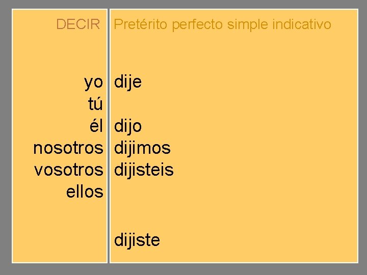 DECIR Pretérito perfecto simple indicativo yo tú él nosotros vosotros ellos dije dijiste dijo