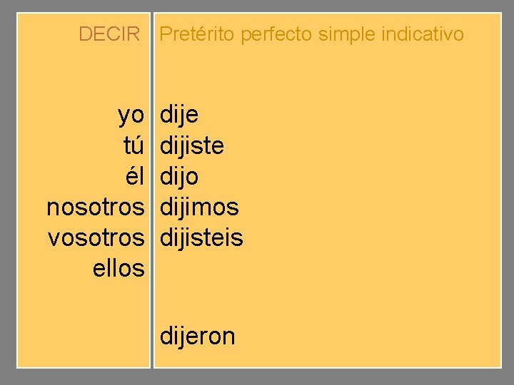 DECIR Pretérito perfecto simple indicativo yo tú él nosotros vosotros ellos dije dijiste dijo