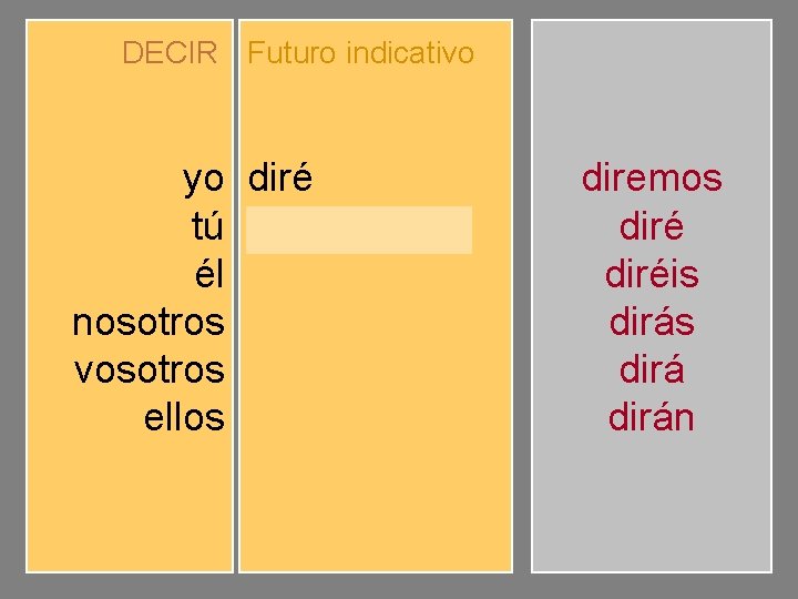 DECIR Futuro indicativo yo tú él nosotros vosotros ellos diré dirás dirá diremos diréis