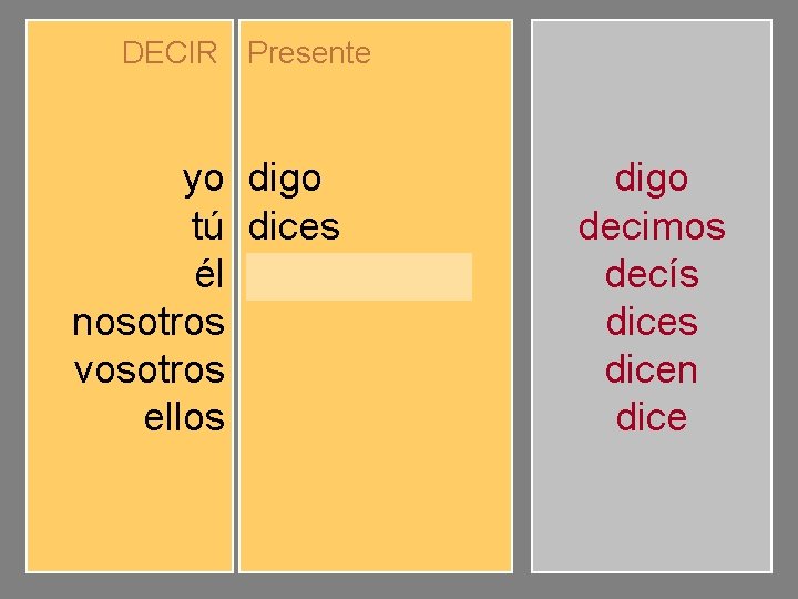 DECIR Presente yo tú él nosotros vosotros ellos digo dices dice decimos decís dicen