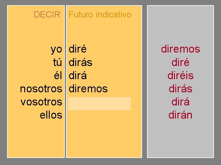 DECIR Futuro indicativo yo tú él nosotros vosotros ellos diré dirás dirá diremos diréis