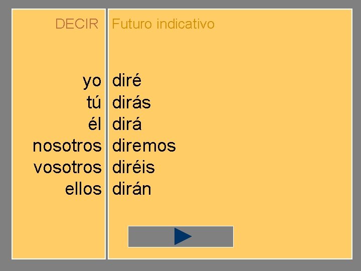 DECIR Futuro indicativo yo tú él nosotros vosotros ellos diré dirás dirá diremos diréis