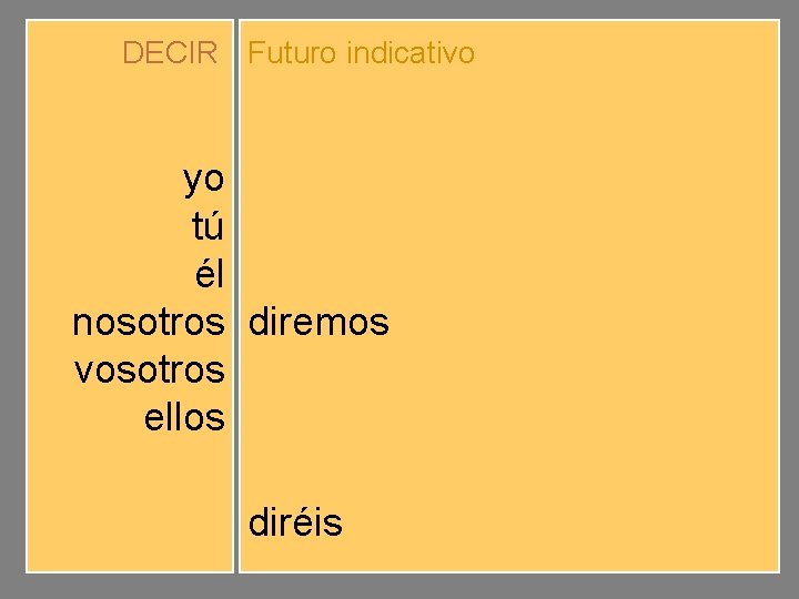 DECIR Futuro indicativo yo tú él nosotros vosotros ellos diré dirás dirá diremos diréis