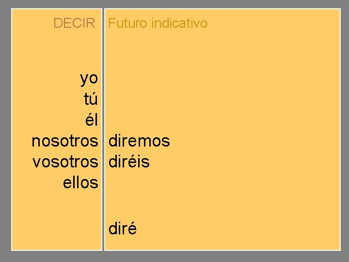 DECIR Futuro indicativo yo tú él nosotros vosotros ellos diré dirás dirá diremos diréis