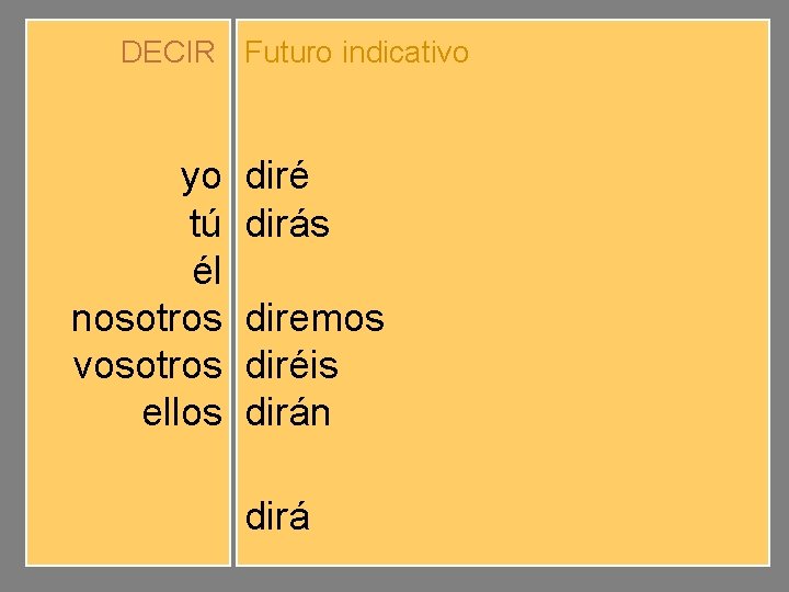 DECIR Futuro indicativo yo tú él nosotros vosotros ellos diré dirás dirá diremos diréis