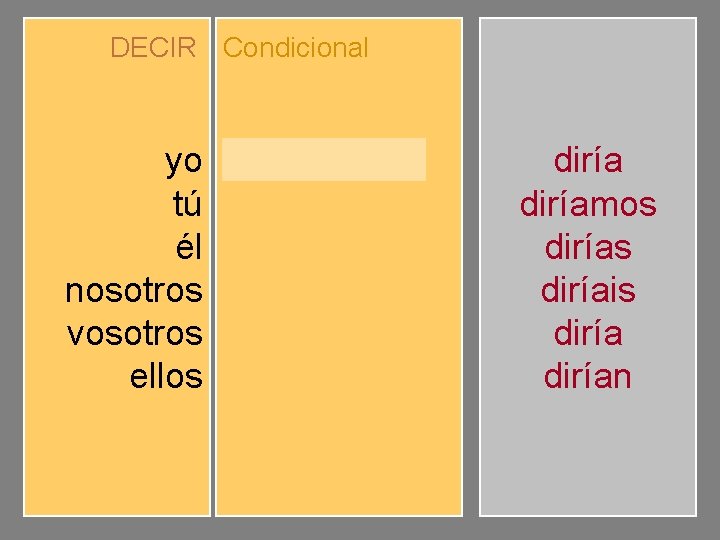 DECIR Condicional yo tú él nosotros vosotros ellos diríamos diríais dirían diríamos diríais dirían