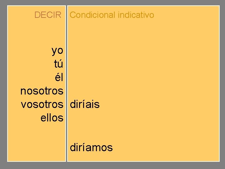 DECIR Condicional indicativo yo tú él nosotros vosotros ellos diríamos diríais dirían diríamos 