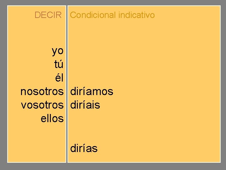 DECIR Condicional indicativo yo tú él nosotros vosotros ellos diríamos diríais dirían dirías 