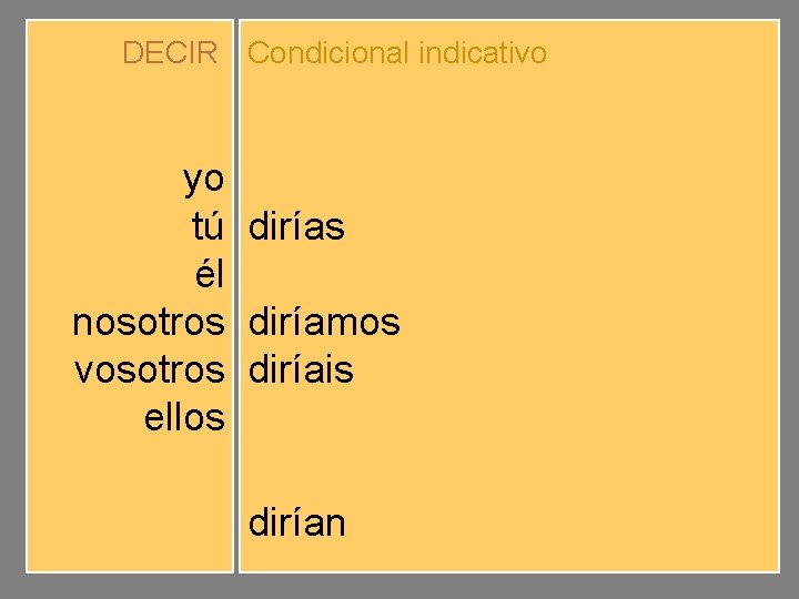 DECIR Condicional indicativo yo tú él nosotros vosotros ellos diríamos diríais dirían 