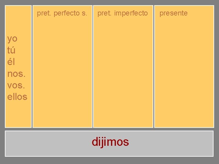 yo tú él nos. vos. ellos pret. perfecto s. pret. imperfecto dije dijiste dijo