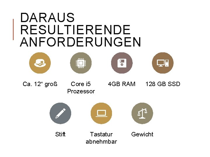 DARAUS RESULTIERENDE ANFORDERUNGEN Ca. 12“ groß Stift Core i 5 Prozessor 4 GB RAM