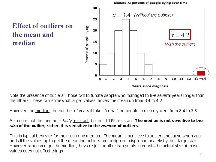 Effect of outliers on the mean and median Percent of people dying (Without the Effect of outliers on the mean and median Percent of people dying (Without the