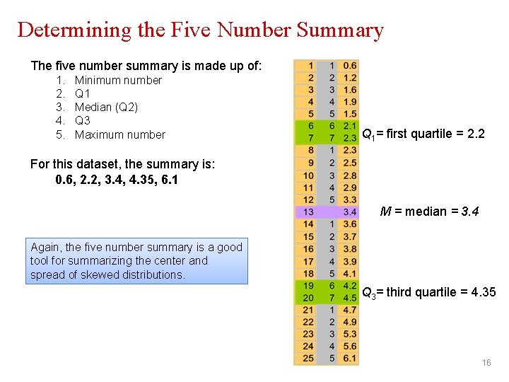 Determining the Five Number Summary The five number summary is made up of: 1. Determining the Five Number Summary The five number summary is made up of: 1.