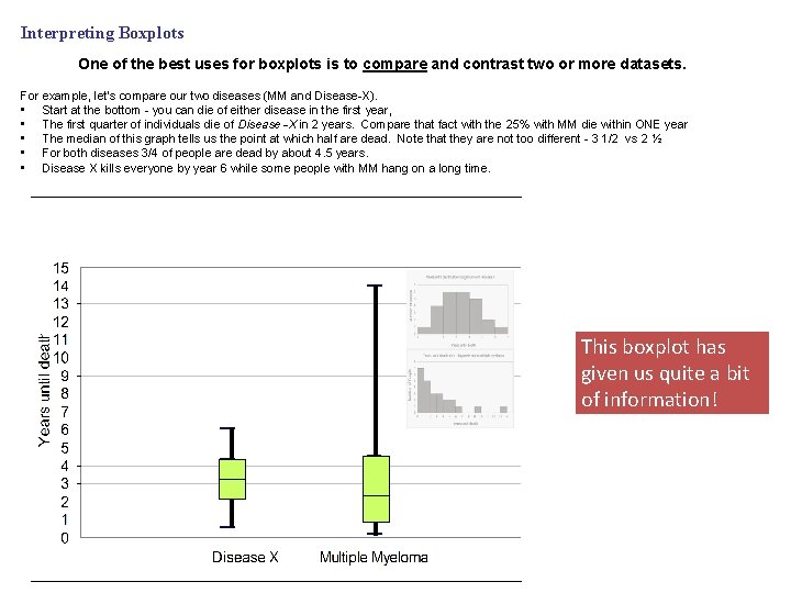 Interpreting Boxplots One of the best uses for boxplots is to compare and contrast Interpreting Boxplots One of the best uses for boxplots is to compare and contrast