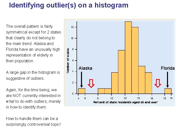 Identifying outlier(s) on a histogram The overall pattern is fairly symmetrical except for 2 Identifying outlier(s) on a histogram The overall pattern is fairly symmetrical except for 2