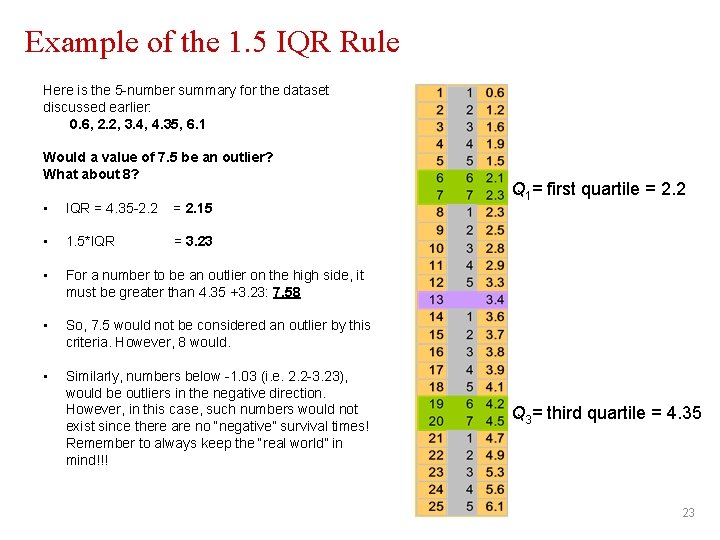 Example of the 1. 5 IQR Rule Here is the 5 -number summary for Example of the 1. 5 IQR Rule Here is the 5 -number summary for