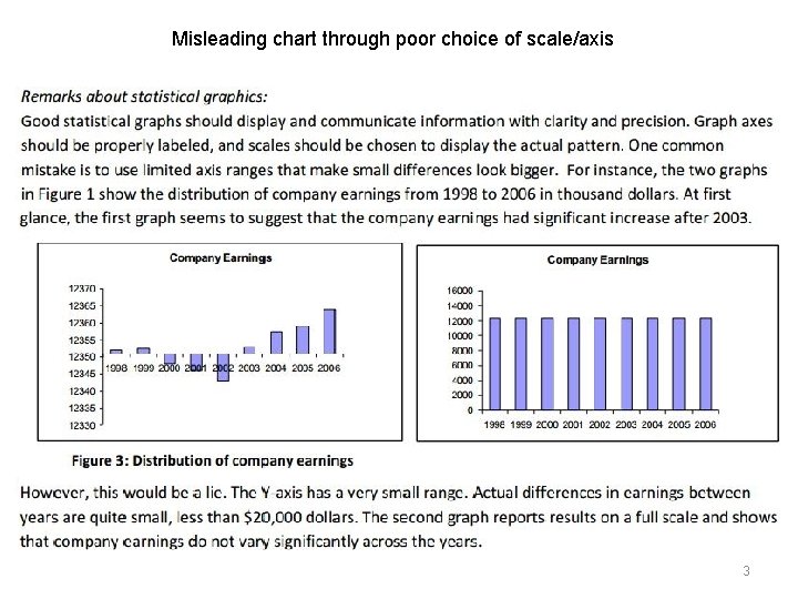 Misleading chart through poor choice of scale/axis 3 Misleading chart through poor choice of scale/axis 3