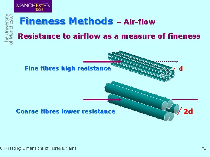Fineness Methods – Air-flow Resistance to airflow as a measure of fineness Fine fibres