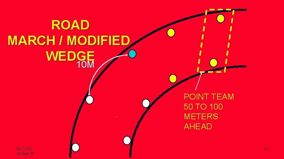 ROAD MARCH / MODIFIED WEDGE 10 M POINT TEAM 50 TO 100 METERS AHEAD