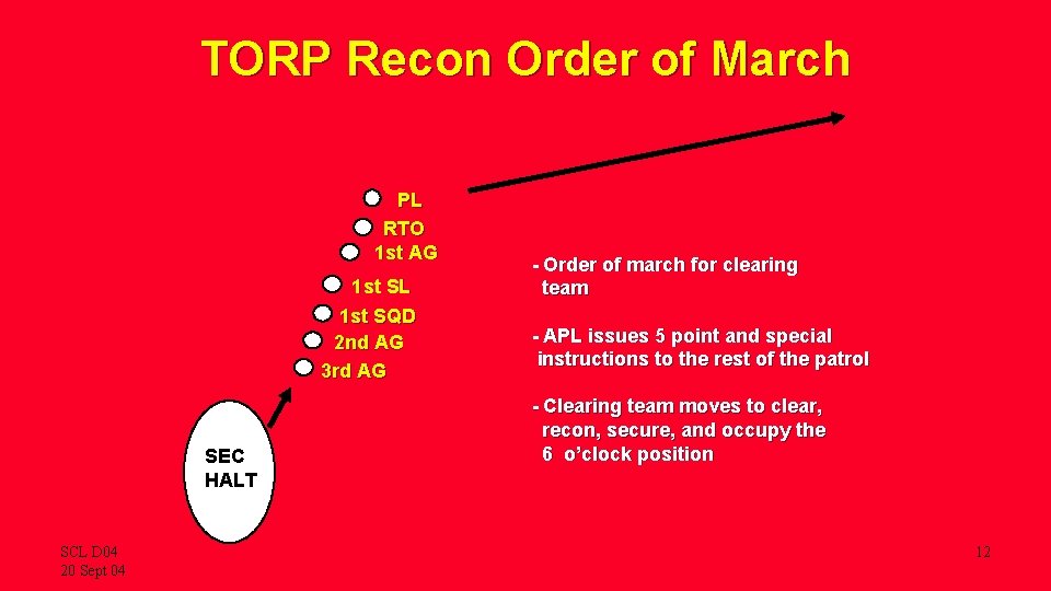 TORP Recon Order of March PL RTO 1 st AG 1 st SL 1
