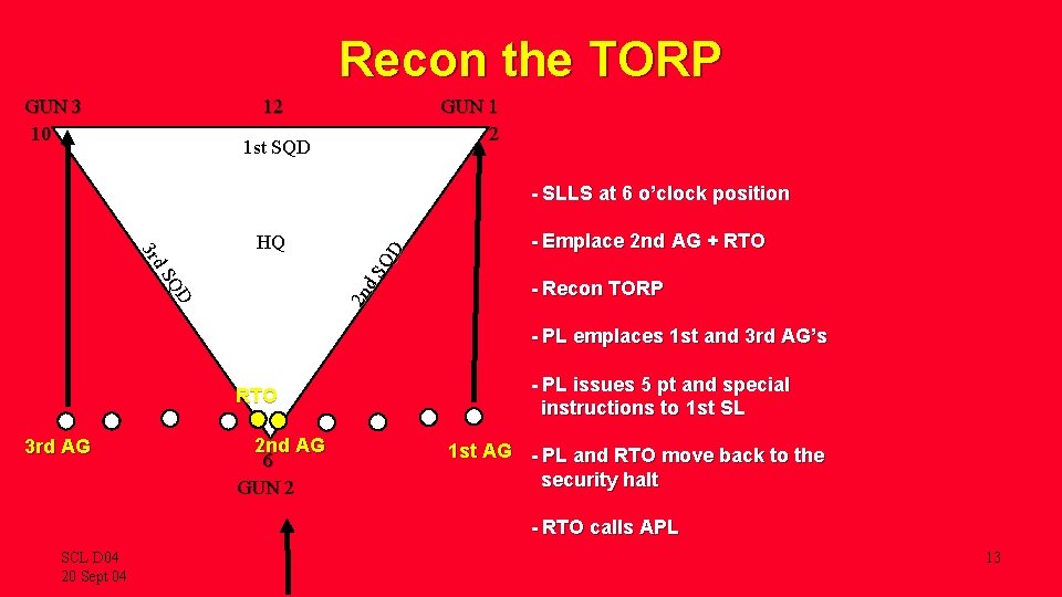 Recon the TORP GUN 3 10 12 GUN 1 2 1 st SQD D
