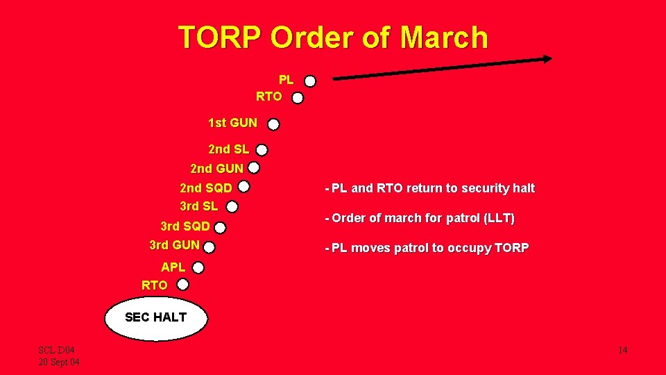 TORP Order of March PL RTO 1 st GUN 2 nd SL 2 nd