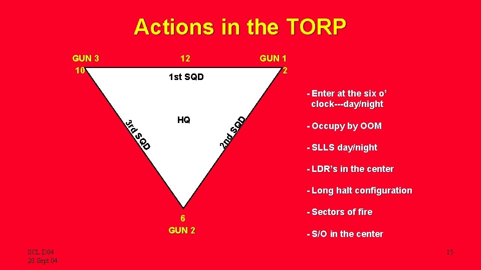 Actions in the TORP GUN 3 10 12 GUN 1 2 1 st SQD
