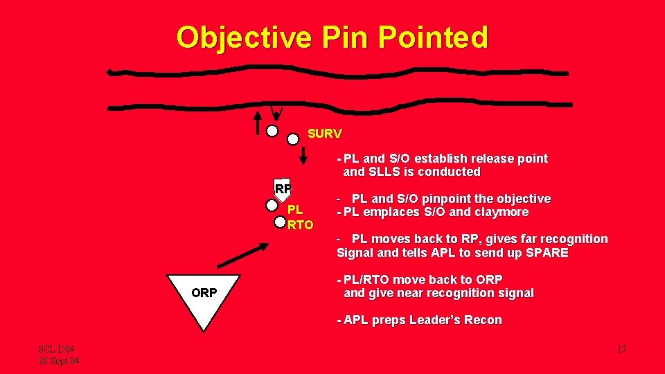 Objective Pin Pointed SURV - PL and S/O establish release point and SLLS is