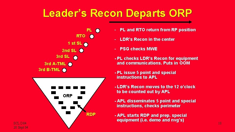 Leader’s Recon Departs ORP PL RTO - PL and RTO return from RP position
