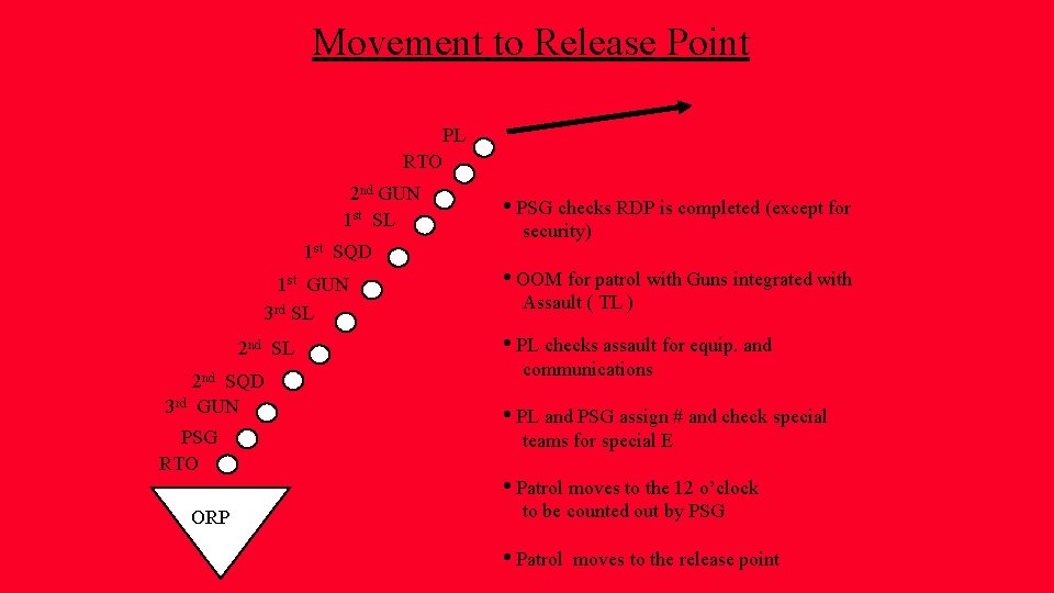 Movement to Release Point PL RTO 2 nd GUN 1 st SL 1 st