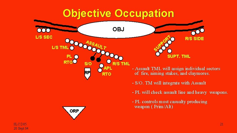 Objective Occupation OBJ L/S SEC ASS AUL T L/S TML PL RTO S/O RP