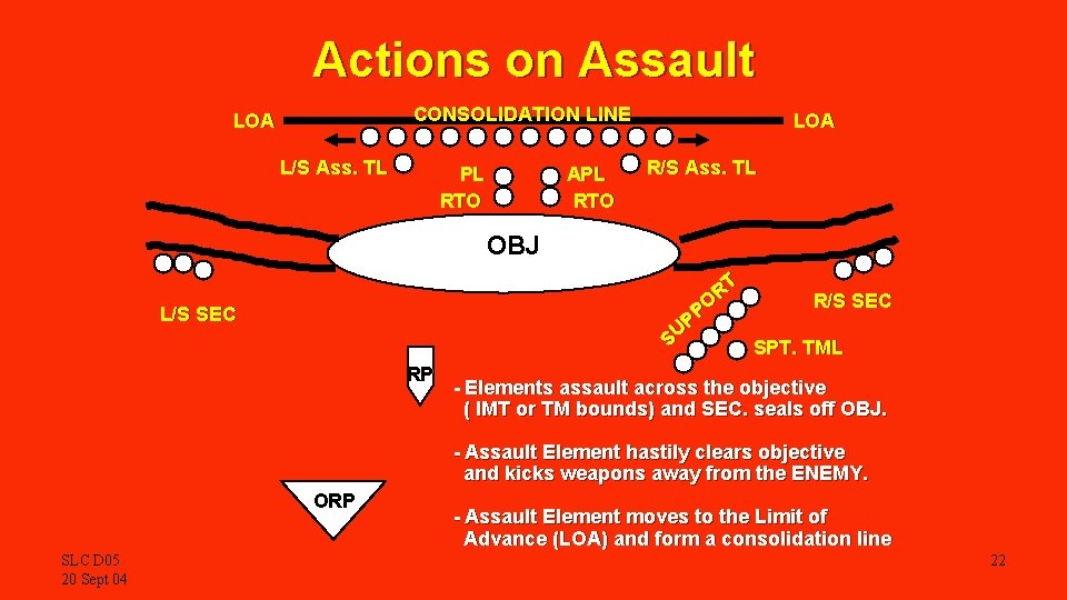 Actions on Assault CONSOLIDATION LINE LOA L/S Ass. TL PL RTO APL RTO LOA