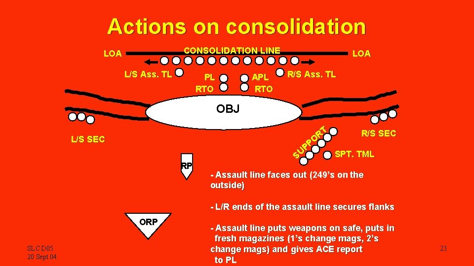 Actions on consolidation CONSOLIDATION LINE LOA L/S Ass. TL PL RTO APL RTO LOA