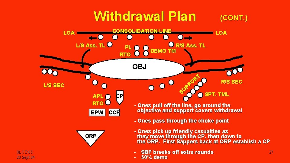 Withdrawal Plan CONSOLIDATION LINE LOA L/S Ass. TL (CONT. ) LOA R/S Ass. TL